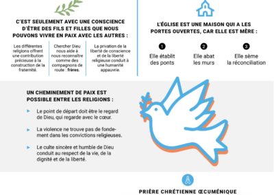 Les religions au service de la fraternité dans le monde