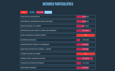 Décisions des évêques face aux abus et agressions sexuelles
