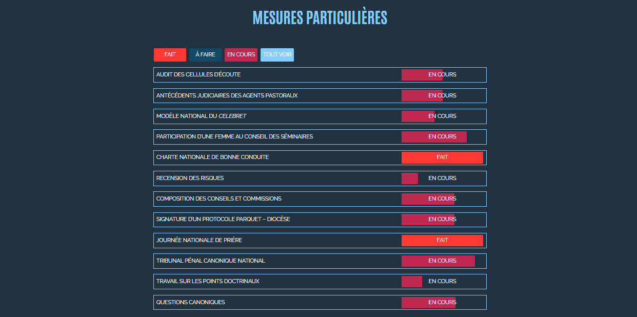 Décisions des évêques face aux abus et agressions sexuelles
